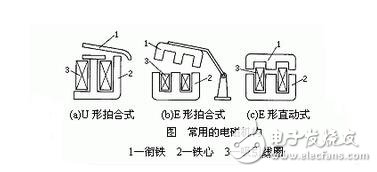 低壓電器的作用與基本結構