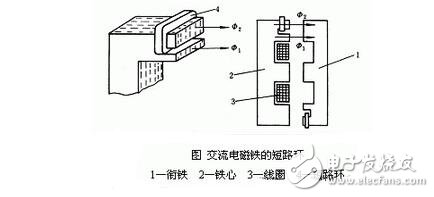 低壓電器的作用與基本結構