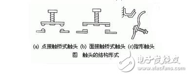 低壓電器的作用與基本結構