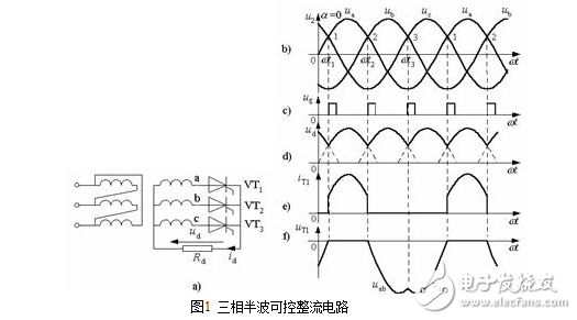 在電路中，當(dāng)功率進(jìn)一步增加或由于其他原因要求多相整流時，三相整流電路就被提了出來。圖1所示就是三相半波整流電路原理圖。在這個電路中，三相中的每一相都單獨(dú)形成了半波整流電路，其整流出的三個電壓半波在時間上依次相差120度疊加，整流輸出波形不過0點(diǎn)，并且在一個周期中有三個寬度為120度的整流半波。因此它的濾波電容器的容量可以比單相半波整流和單相全波整流時的電容量都小。