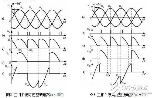 在電路中，當(dāng)功率進(jìn)一步增加或由于其他原因要求多相整流時，三相整流電路就被提了出來。圖1所示就是三相半波整流電路原理圖。在這個電路中，三相中的每一相都單獨(dú)形成了半波整流電路，其整流出的三個電壓半波在時間上依次相差120度疊加，整流輸出波形不過0點(diǎn)，并且在一個周期中有三個寬度為120度的整流半波。因此它的濾波電容器的容量可以比單相半波整流和單相全波整流時的電容量都小。