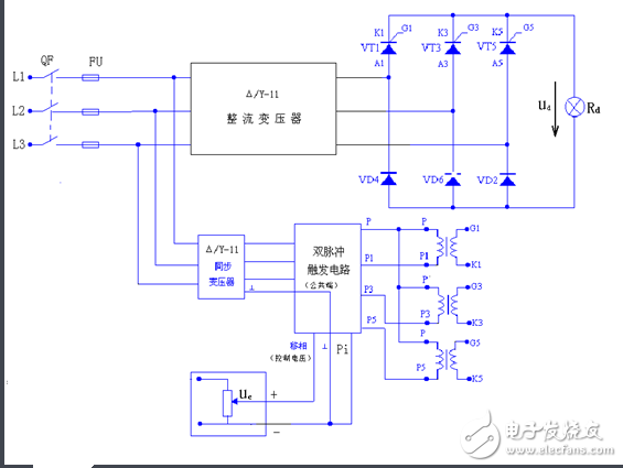 流電路在正常工作中，后一號(hào)元件觸發(fā)導(dǎo)通時(shí)前一號(hào)元件正在工作，確保了任何時(shí)刻共陽極組和共陰極組都各有一元件導(dǎo)通以構(gòu)成回路。但電源剛合閘時(shí)，必須同時(shí)觸發(fā)一對(duì)晶閘管電路才能啟動(dòng)。此外在電阻性負(fù)載α＞60°后，電流將出現(xiàn)斷續(xù)，電路中電流每次均是從無到有，都相當(dāng)于一次電路啟動(dòng)。為了保證整流電路合閘后能正常啟動(dòng)或者電流斷續(xù)后能再次導(dǎo)通，必須使共陽極組及共陰極組內(nèi)應(yīng)導(dǎo)通的一對(duì)晶閘管同時(shí)具有觸發(fā)脈沖。