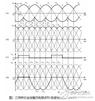 流電路在正常工作中，后一號(hào)元件觸發(fā)導(dǎo)通時(shí)前一號(hào)元件正在工作，確保了任何時(shí)刻共陽極組和共陰極組都各有一元件導(dǎo)通以構(gòu)成回路。但電源剛合閘時(shí)，必須同時(shí)觸發(fā)一對(duì)晶閘管電路才能啟動(dòng)。此外在電阻性負(fù)載α＞60°后，電流將出現(xiàn)斷續(xù)，電路中電流每次均是從無到有，都相當(dāng)于一次電路啟動(dòng)。為了保證整流電路合閘后能正常啟動(dòng)或者電流斷續(xù)后能再次導(dǎo)通，必須使共陽極組及共陰極組內(nèi)應(yīng)導(dǎo)通的一對(duì)晶閘管同時(shí)具有觸發(fā)脈沖。