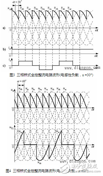 流電路在正常工作中，后一號(hào)元件觸發(fā)導(dǎo)通時(shí)前一號(hào)元件正在工作，確保了任何時(shí)刻共陽極組和共陰極組都各有一元件導(dǎo)通以構(gòu)成回路。但電源剛合閘時(shí)，必須同時(shí)觸發(fā)一對(duì)晶閘管電路才能啟動(dòng)。此外在電阻性負(fù)載α＞60°后，電流將出現(xiàn)斷續(xù)，電路中電流每次均是從無到有，都相當(dāng)于一次電路啟動(dòng)。為了保證整流電路合閘后能正常啟動(dòng)或者電流斷續(xù)后能再次導(dǎo)通，必須使共陽極組及共陰極組內(nèi)應(yīng)導(dǎo)通的一對(duì)晶閘管同時(shí)具有觸發(fā)脈沖。