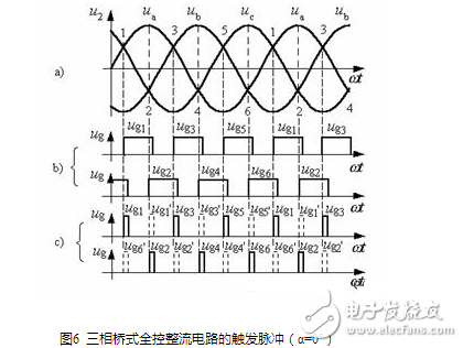 流電路在正常工作中，后一號(hào)元件觸發(fā)導(dǎo)通時(shí)前一號(hào)元件正在工作，確保了任何時(shí)刻共陽極組和共陰極組都各有一元件導(dǎo)通以構(gòu)成回路。但電源剛合閘時(shí)，必須同時(shí)觸發(fā)一對(duì)晶閘管電路才能啟動(dòng)。此外在電阻性負(fù)載α＞60°后，電流將出現(xiàn)斷續(xù)，電路中電流每次均是從無到有，都相當(dāng)于一次電路啟動(dòng)。為了保證整流電路合閘后能正常啟動(dòng)或者電流斷續(xù)后能再次導(dǎo)通，必須使共陽極組及共陰極組內(nèi)應(yīng)導(dǎo)通的一對(duì)晶閘管同時(shí)具有觸發(fā)脈沖。