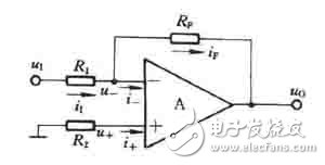 比例運算電路的工作原理和比例運算電路如何分類以及比例運算電路如何計算？