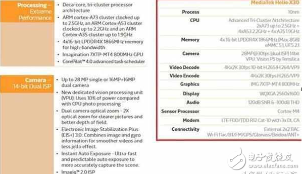 魅族pro7什么時(shí)候上市？魅族pro7最新消息：魅族pro7用10nm的X30，小米笑了，還是萬(wàn)年聯(lián)發(fā)科