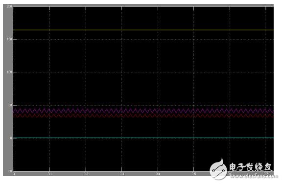 基于MATLAB電壓負反饋單環調速系統的仿真