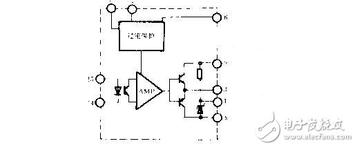 多的這個P層因內有載流子，有電導調制作用，可以使IGBT在跟高電壓和電流下，有很低的壓降，因此IGBT可以做到很高電壓（目前最大6500V），但由于載流子存在，IGBT關斷是電流會拖尾，關斷速度會減低；MOS就是MOSFET的簡稱了；IGBT和MOS是全控器件，是電壓型驅動，即通過控制柵極電壓來開通或關斷器件；可控硅是半控器件，電流型驅動，即給柵極通一定的電流，可以是可控硅開通，但是一旦開通，就不受柵極控制，將柵極的電壓電流信號去除，仍然保持開通，只用流過可控硅的電流減小，或可控硅AK兩端加反壓，才能關斷；IGBT和MOS頻率可以做到幾十上百KHz，但可控硅一般在1KHz以內。