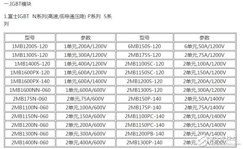 　　場效應(yīng)管和IGBT有什么區(qū)別？