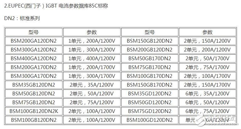 　　場效應(yīng)管和IGBT有什么區(qū)別？