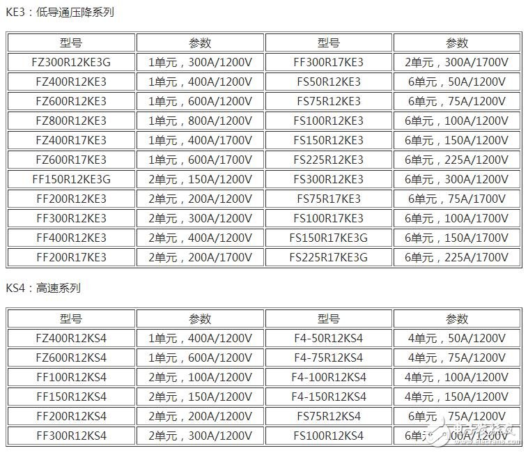 　　場效應(yīng)管和IGBT有什么區(qū)別？