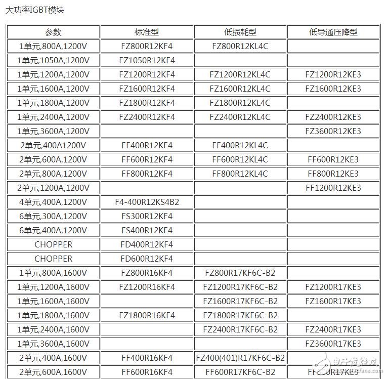 　　場效應(yīng)管和IGBT有什么區(qū)別？
