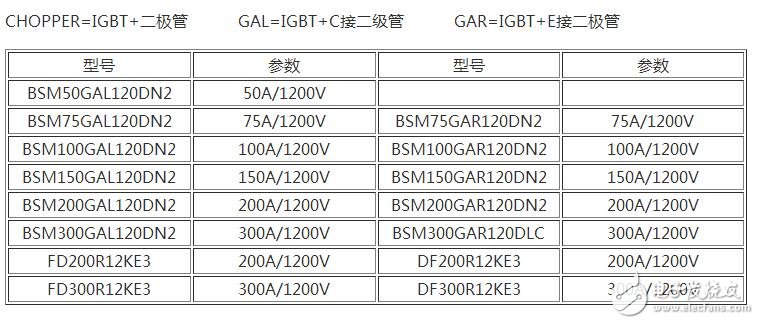 　　場效應(yīng)管和IGBT有什么區(qū)別？