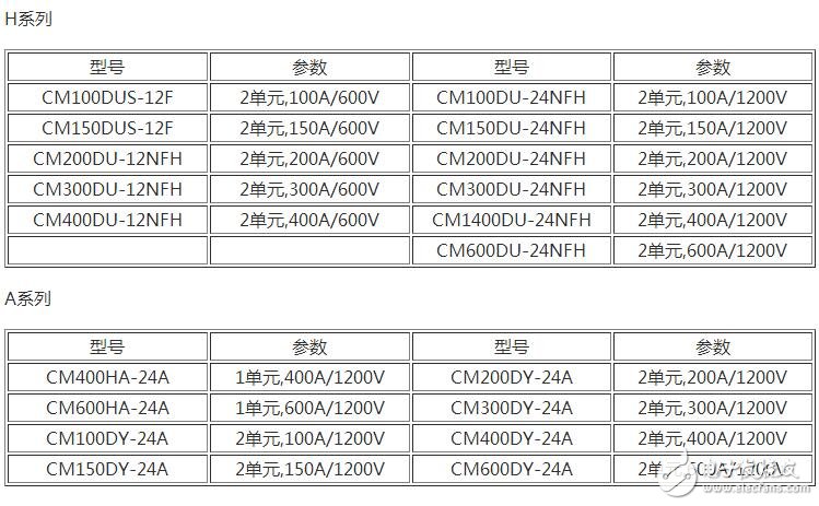 　　場效應(yīng)管和IGBT有什么區(qū)別？