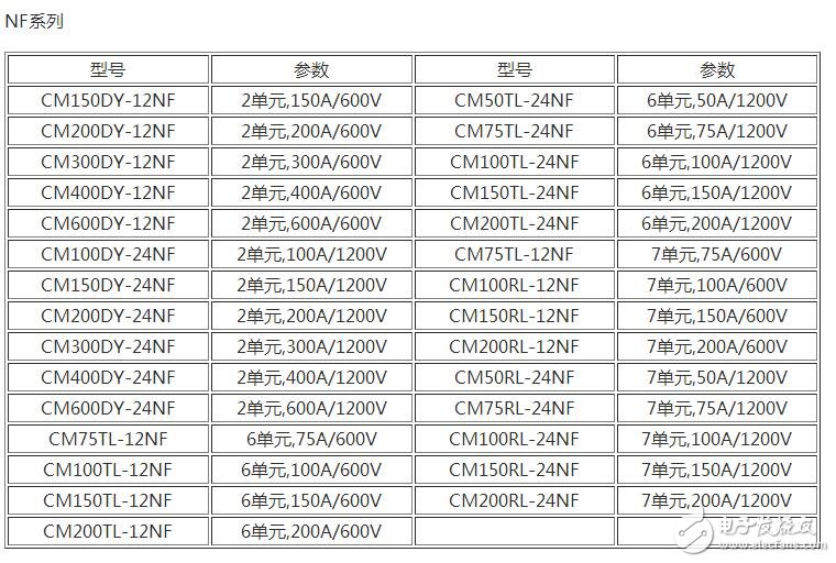 　　場效應(yīng)管和IGBT有什么區(qū)別？