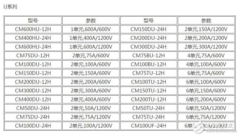 　　場效應(yīng)管和IGBT有什么區(qū)別？