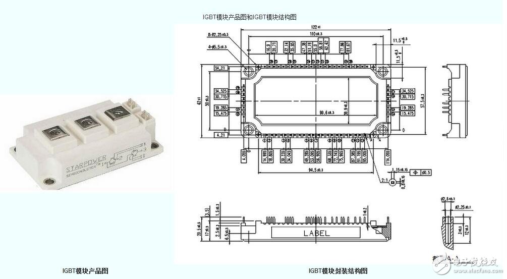 IGBT功率模塊采用IC驅動，各種驅動保護電路，高性能IGBT芯片，新型封裝技術，從復合功率模塊PIM發展到智能功率模塊IPM、電力電子積木PEBB、電力模塊IPEM。PIM向高壓大電流發展，其產品水平為1200—1800A/1800—3300V，IPM除用于變頻調速外，600A/2000V的IPM已用于電力機車VVVF逆變器。