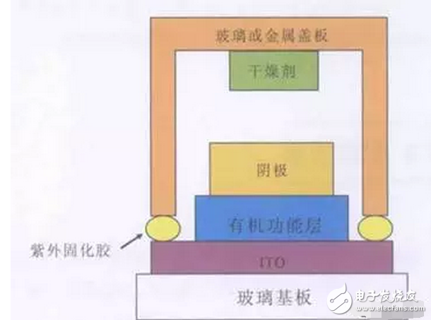 OLED 柔性屏，又是一場顯示技術的革命，一場新材料的盛宴