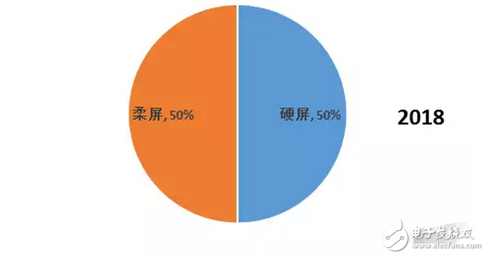 OLED 柔性屏，又是一場顯示技術的革命，一場新材料的盛宴