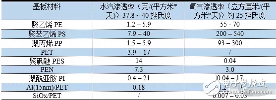 OLED 柔性屏，又是一場顯示技術的革命，一場新材料的盛宴