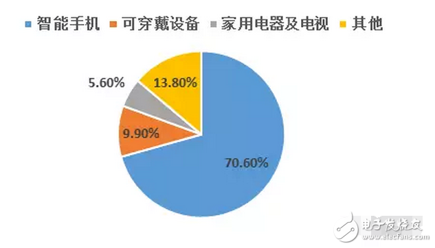 OLED 柔性屏，又是一場顯示技術的革命，一場新材料的盛宴