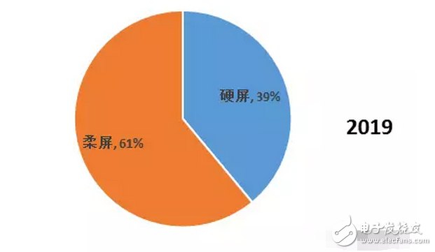 OLED 柔性屏，又是一場顯示技術的革命，一場新材料的盛宴