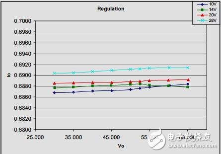 用于太陽能街燈的15串聯驅動器