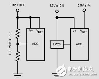 便攜式系統an-1256微型溫度傳感器