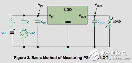 LDO電源抑制比的簡易測量