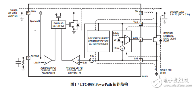 具PowerPath控制功能的開關USB電源管理器