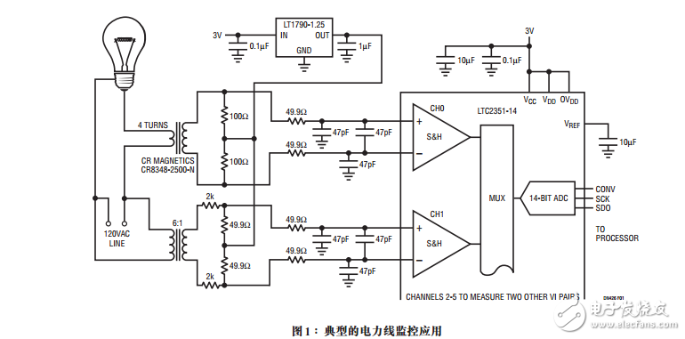 工業監控和便攜式儀器的6通道SAR型ADC 