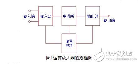 運(yùn)算放大器的組成與輸出特性，運(yùn)算放大器的線性應(yīng)用