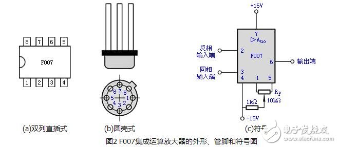 運(yùn)算放大器的組成與輸出特性，運(yùn)算放大器的線性應(yīng)用