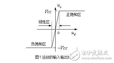 運(yùn)算放大器的組成與輸出特性，運(yùn)算放大器的線性應(yīng)用