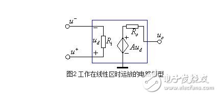 運(yùn)算放大器的組成與輸出特性，運(yùn)算放大器的線性應(yīng)用