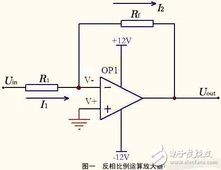 運(yùn)算放大器的組成與輸出特性，運(yùn)算放大器的線性應(yīng)用