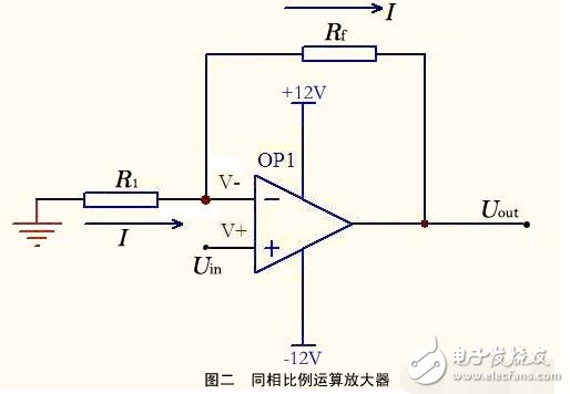 運(yùn)算放大器的組成與輸出特性，運(yùn)算放大器的線性應(yīng)用