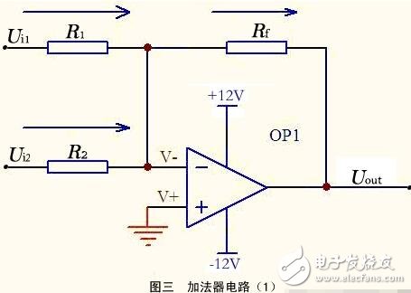 運(yùn)算放大器的組成與輸出特性，運(yùn)算放大器的線性應(yīng)用