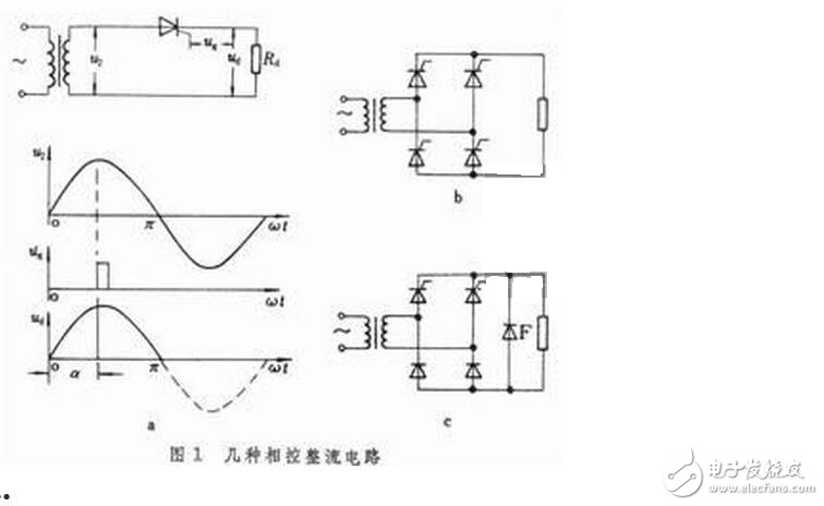用三相全控橋式整流電路時(shí)，輸出電壓交變分量的最低頻率是電網(wǎng)頻率的6倍，交流分量與直流分量之比也較小，因此濾波器的電感量比同容量的單相或三相半波電路小得多。另外，晶閘管的額定電壓值也較低。因此，這種電路適用于大功率變流裝置。
