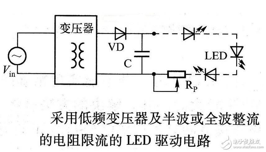 用三相全控橋式整流電路時(shí)，輸出電壓交變分量的最低頻率是電網(wǎng)頻率的6倍，交流分量與直流分量之比也較小，因此濾波器的電感量比同容量的單相或三相半波電路小得多。另外，晶閘管的額定電壓值也較低。因此，這種電路適用于大功率變流裝置。