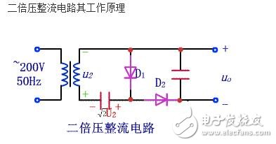 倍壓整流電路的實質是電荷泵。最初由于核技術發展需要更高的電壓來模擬人工核反應，于是在1932年由COCCROFT和WALTON提出了高壓倍壓電路，通常稱為C-W倍壓整流電路。