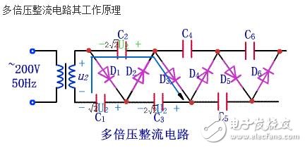 倍壓整流電路的實質是電荷泵。最初由于核技術發展需要更高的電壓來模擬人工核反應，于是在1932年由COCCROFT和WALTON提出了高壓倍壓電路，通常稱為C-W倍壓整流電路。