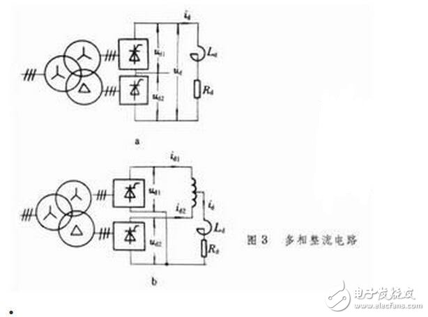 用三相全控橋式整流電路時(shí)，輸出電壓交變分量的最低頻率是電網(wǎng)頻率的6倍，交流分量與直流分量之比也較小，因此濾波器的電感量比同容量的單相或三相半波電路小得多。另外，晶閘管的額定電壓值也較低。因此，這種電路適用于大功率變流裝置。