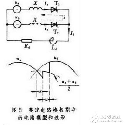 用三相全控橋式整流電路時(shí)，輸出電壓交變分量的最低頻率是電網(wǎng)頻率的6倍，交流分量與直流分量之比也較小，因此濾波器的電感量比同容量的單相或三相半波電路小得多。另外，晶閘管的額定電壓值也較低。因此，這種電路適用于大功率變流裝置。