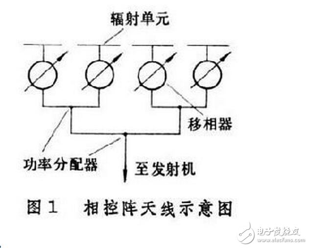 用三相全控橋式整流電路時(shí)，輸出電壓交變分量的最低頻率是電網(wǎng)頻率的6倍，交流分量與直流分量之比也較小，因此濾波器的電感量比同容量的單相或三相半波電路小得多。另外，晶閘管的額定電壓值也較低。因此，這種電路適用于大功率變流裝置。