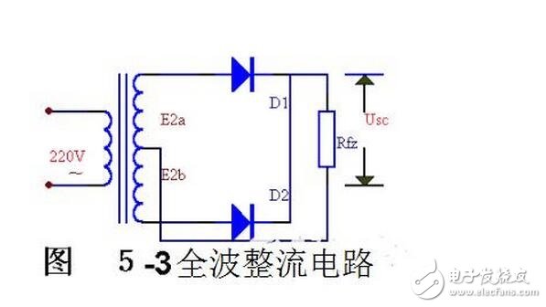 當輸入電壓處于交流電壓的正半周時，二極管導通，輸出電壓vo=vi-vd。當輸入電壓處于交流電壓的負半周時，二極管截止，輸出電壓vo=0。半波整流電路輸入和輸出電壓的波形如圖所示。