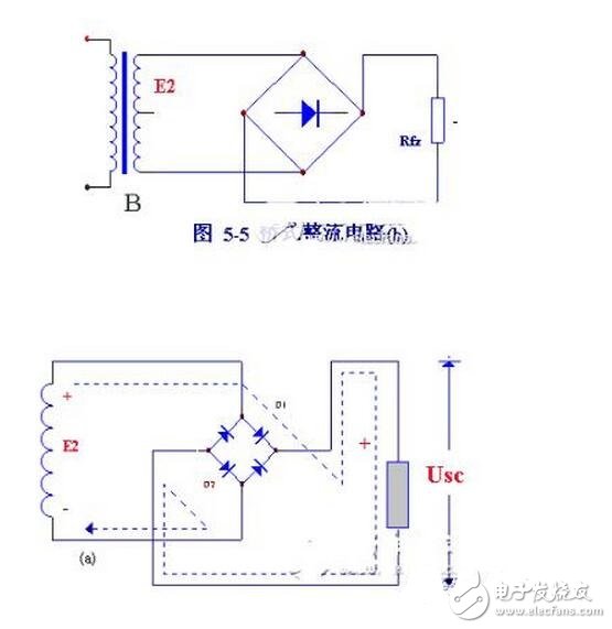 當輸入電壓處于交流電壓的正半周時，二極管導通，輸出電壓vo=vi-vd。當輸入電壓處于交流電壓的負半周時，二極管截止，輸出電壓vo=0。半波整流電路輸入和輸出電壓的波形如圖所示。