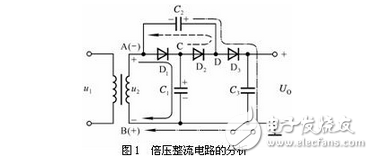 其工作過(guò)程是，首先在交流的負(fù)半周時(shí)交流電源經(jīng)D1對(duì)C1充電，接著在正半周時(shí)交流電源與C1上的電壓相加經(jīng)D2對(duì)電容器C2充電，充得的電壓是電容器C1充電電壓的兩倍。接下來(lái)在負(fù)半周時(shí)，除了電源經(jīng)Dl對(duì)電容器C1充電之外，交流電源還與C2上的電壓疊加經(jīng)D3對(duì)C3、C1充電，C3上的充電電壓是C1上的兩倍。在正半周時(shí)交流電源與C1上的電壓疊加，除了經(jīng)D2對(duì)電容器C2充電之外，還與C1、C3上的電壓疊加經(jīng)D4對(duì)電容器C4和C2充電，C4上充得的電壓是電容器C1上電壓的兩倍。