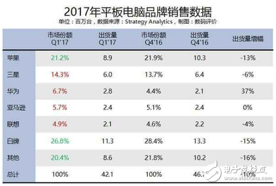 可不止華為MateBook2筆記本 華為榮耀還將在23日發布“青春四件套”